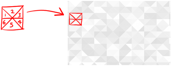 A diagram showing the order of triangle generation.